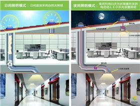 香港正能量太陽光照明系統(tǒng)，有光就能亮，沒光也能亮
