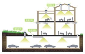 無電照明系統(tǒng)安裝及應(yīng)用示意圖