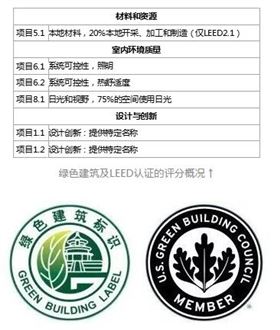 無電照明為綠色LEED認證加分