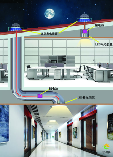 香港正能量導光管采光系統夜間照明原理圖