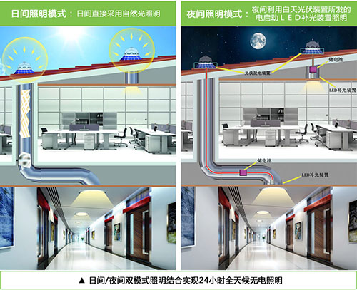 香港正能量光導(dǎo)照明系統(tǒng)白天、夜間工作原理.jpg